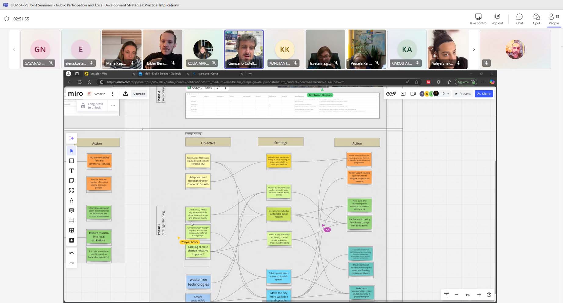 Participatory approach 3